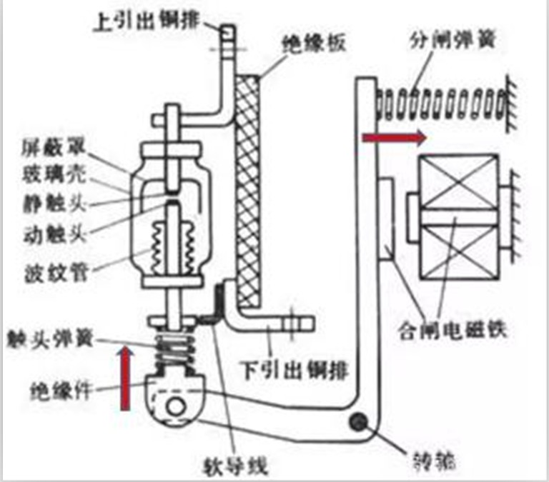 水阻柜真空接触器工作原理