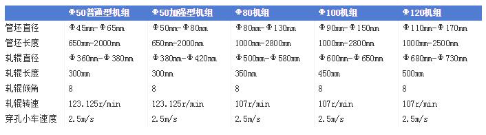 MWLS系列穿孔机液体电阻启动水阻柜