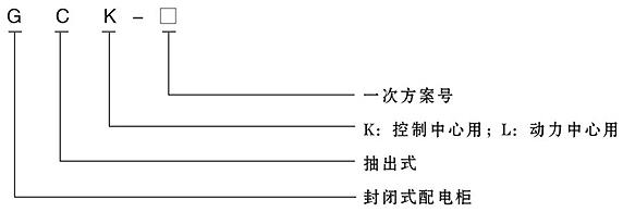 GCK系列低压抽出式开关柜型号说明