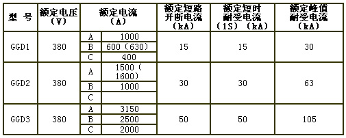 GGD 系列低压交流固定式开关柜电气参数