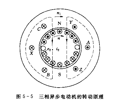 三相异步电动机原理示意图