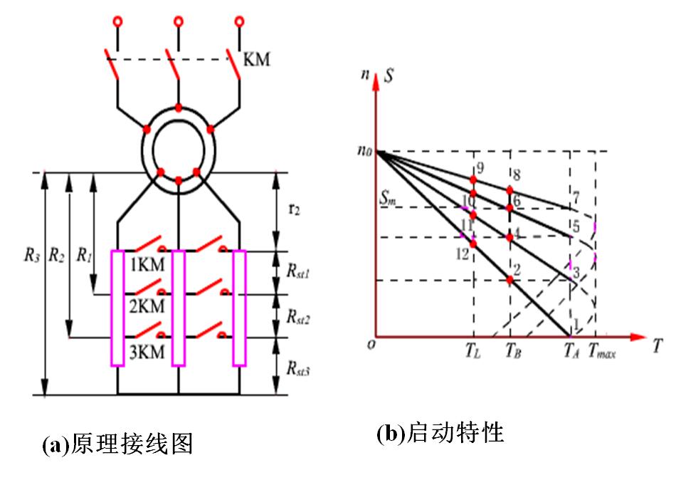 兆复安电气介绍绕线电机逐级串电阻起动方案