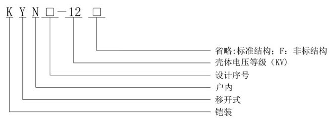 KYN28-12型铠装中置移开式交流电机运行柜型号说明