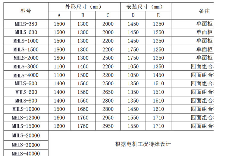 MHLS系列大型风机高压液体电阻软起动水阻柜安装尺寸