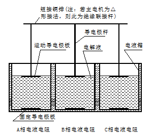 MHLS型高压水阻柜水电阻结构原理