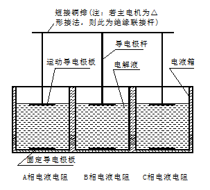 MHLS系列高压交流电动机降压软起动水阻柜