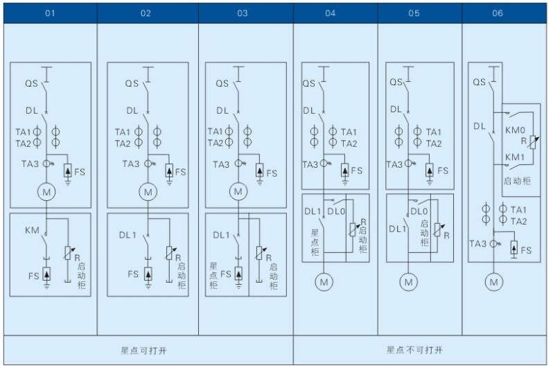 MHLS系列大型水泵高压交流电动机液态软起动水阻柜典型一次方案