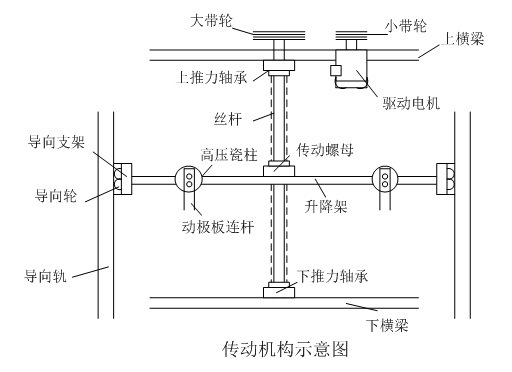 MHLS系列高压交流电动机降压软起动水阻柜