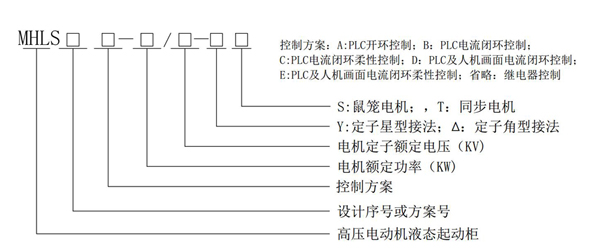 可逆锤破高压水阻柜型号说明