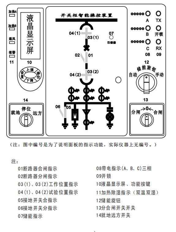 MIC-2306型高压运行柜液晶智能操控装置功能说明