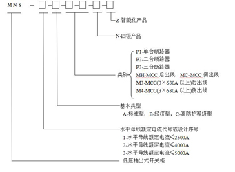 MNS型抽屉柜型号注释