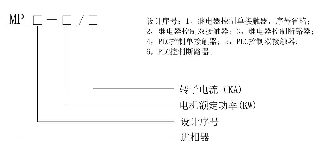 兆复安MP型球磨机进相补偿装置型号说明