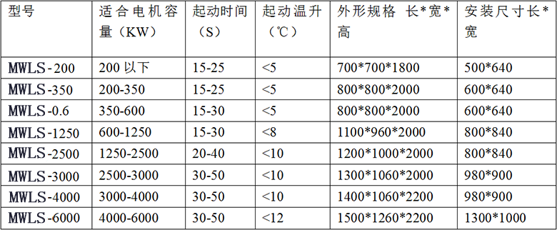 MWLS型风机绕线电机液阻起动水阻柜尺寸