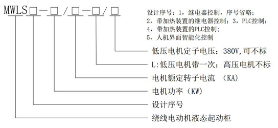 MWLS型风机绕线电机液阻起动水阻柜型号说明