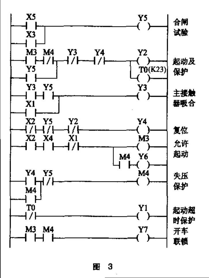 绕线水阻柜PLC程序