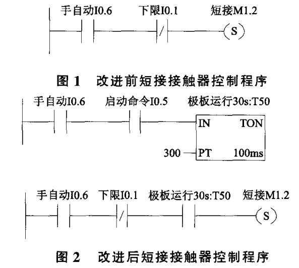 水阻柜PLC程序