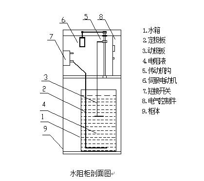 MWLS型液阻柜结构示意图