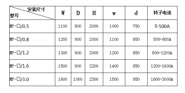 MP系列静止式无环流进相补偿装置外形尺寸表
