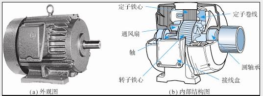 电动机机构图