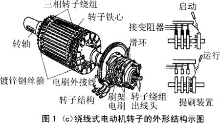 绕线电动机转子结构图