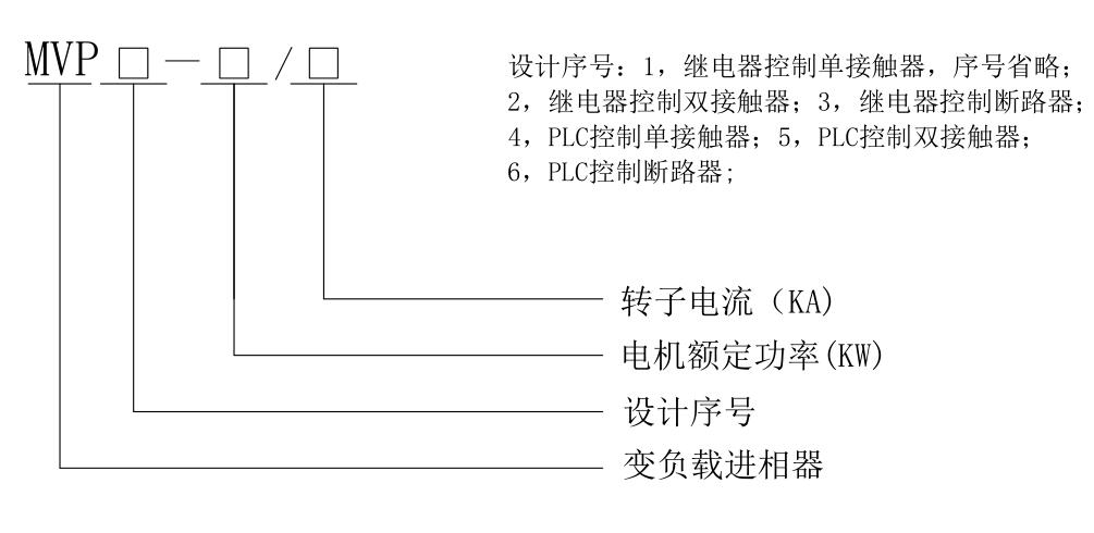 MVP 系列静止式变负载进相器型号说明