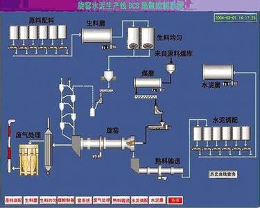 DCS控制画面