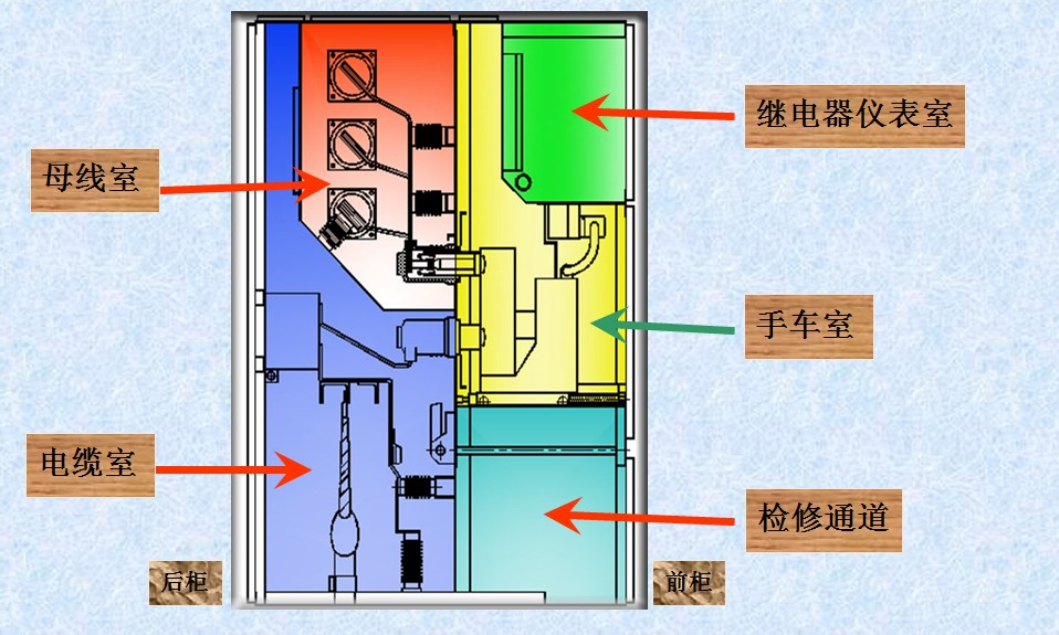 kyn28-12高压开关柜基本知识及组成介绍