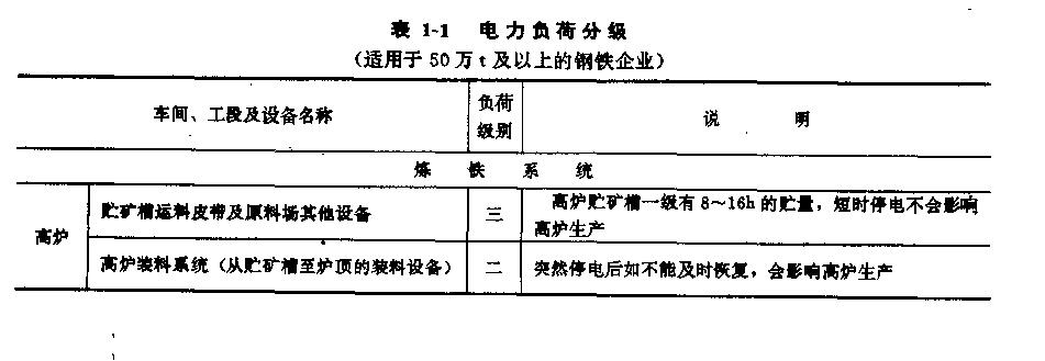 钢铁企业负荷分级