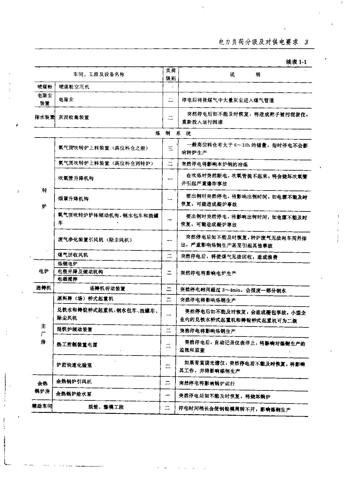 钢铁企业电力负荷分级