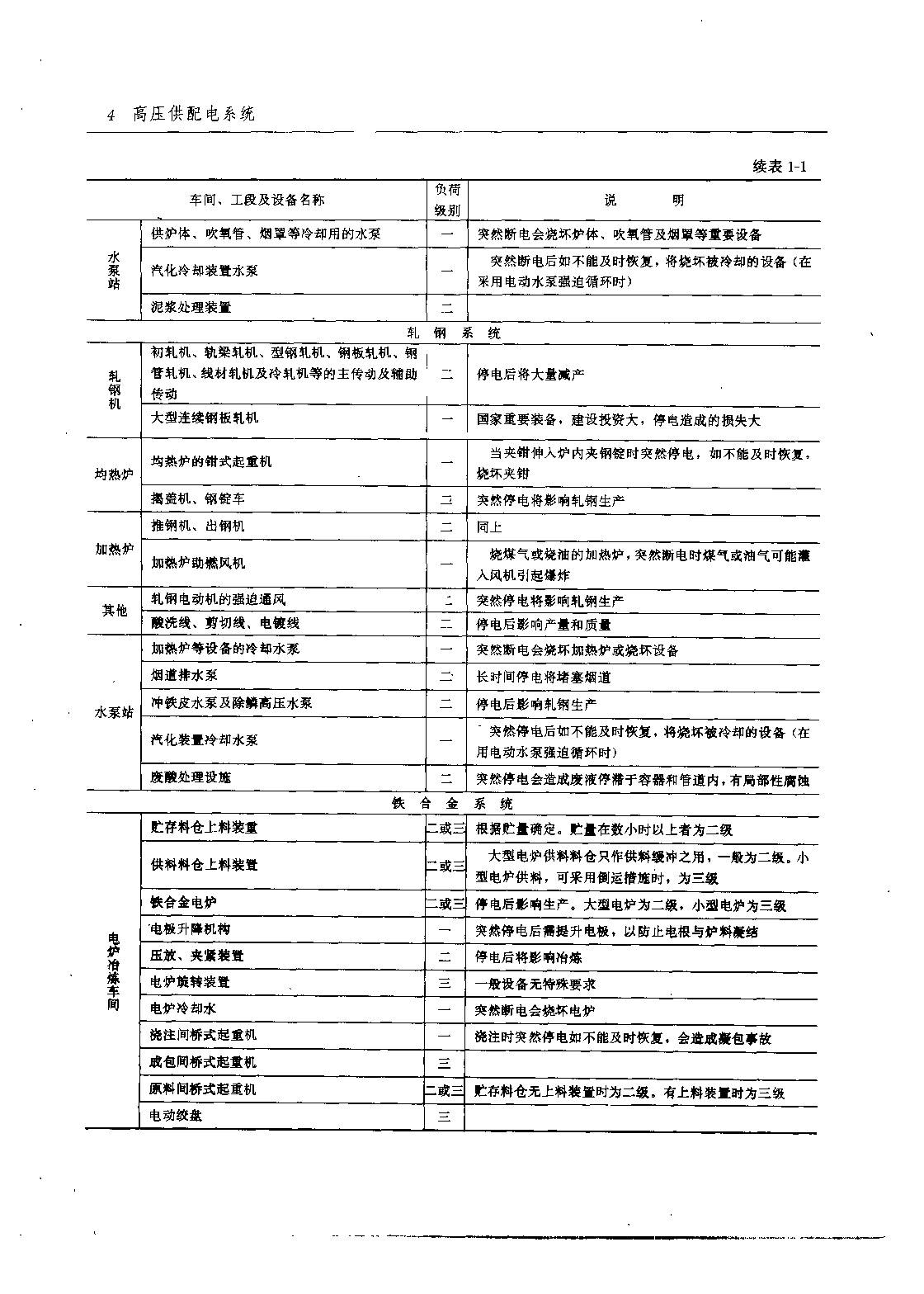 钢铁企业电力负荷分级