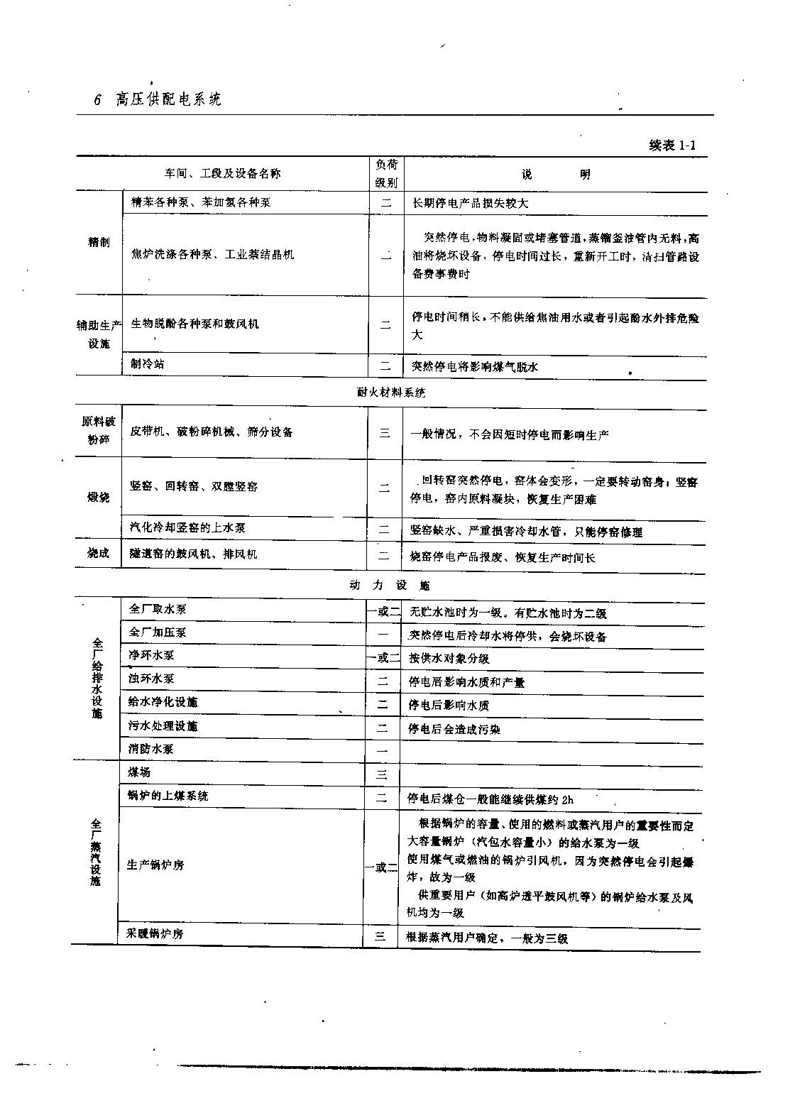 钢铁企业电力负荷分级