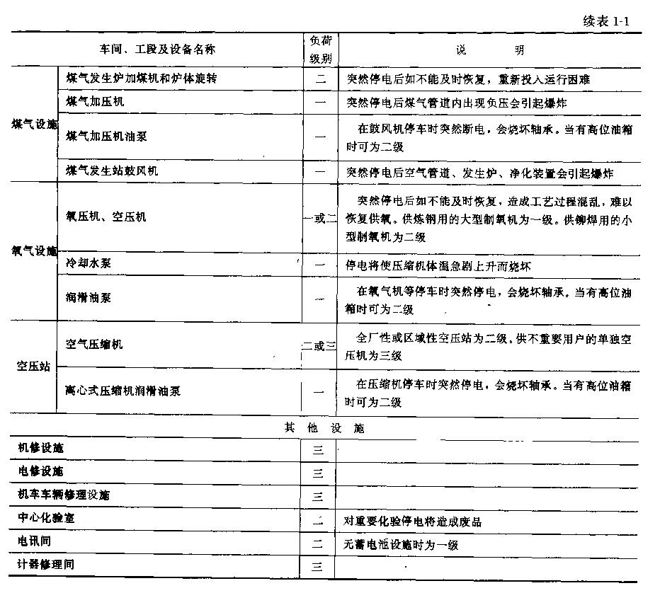 钢铁企业电力负荷分级