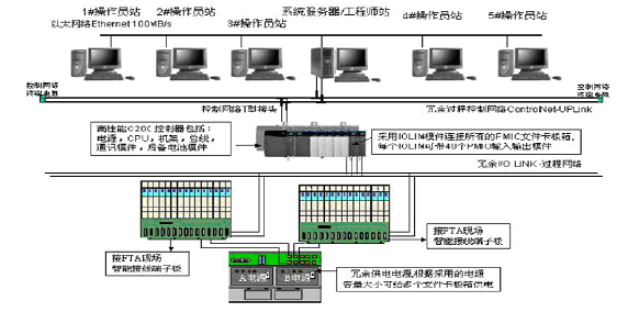 DCS系列离散型微机中央控制系统