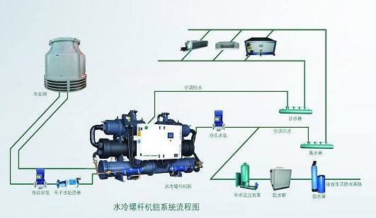  MHLS系列冷水机组高压电机软起动水阻柜