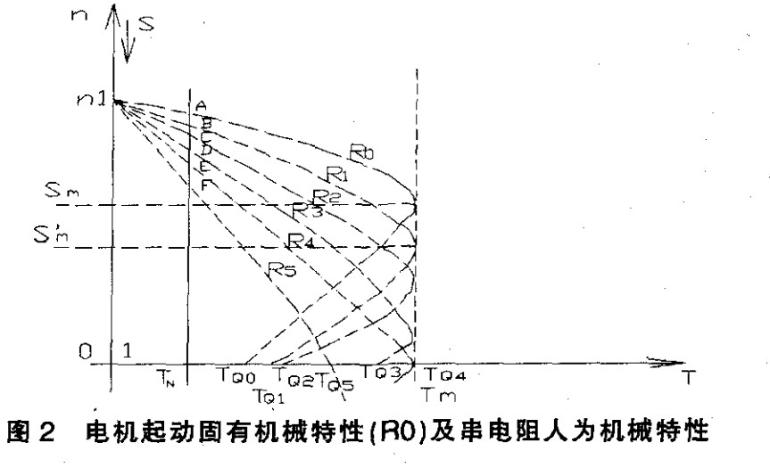 电动机固有机械特性