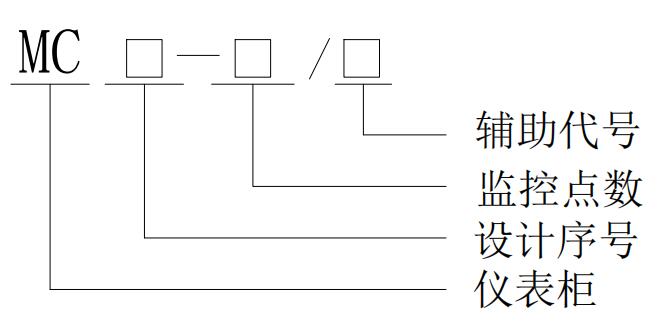 MC系列仪表控制柜型号说明